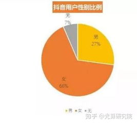  表情包抖音项目,月入2万很有可能