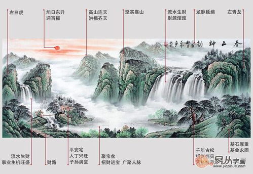  探究不同山水画中的风水寓意,风水含义好的山水画推荐