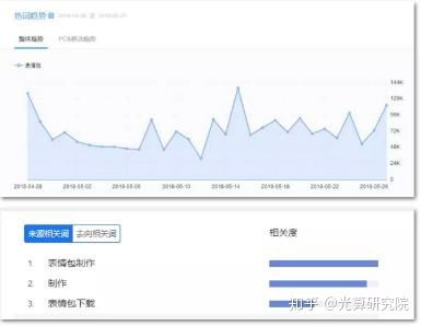 表情包抖音项目,月入2万很有可能