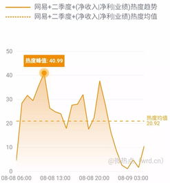  网事沸点中国移动上半年净利润561.19亿华为发布2025十大趋势