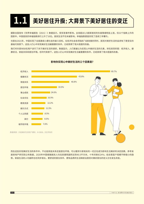  2021抖音美好居住观察报告巨量引擎