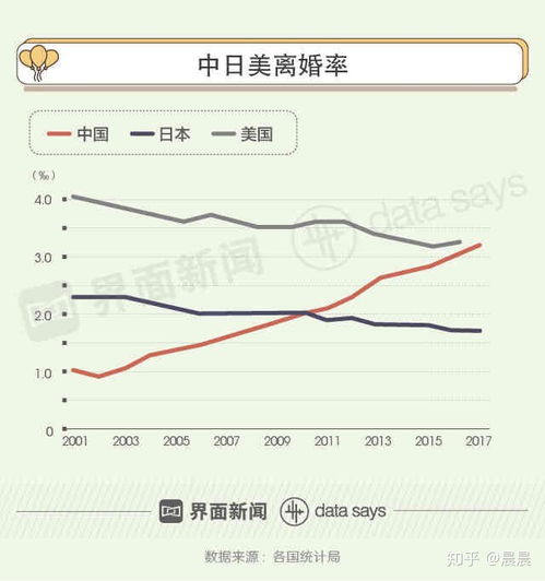  谈钱伤感情中国离婚率连涨15年女性越来越敢离