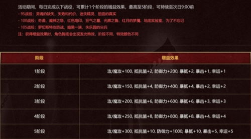  高贵新风尚洛奇英雄传闪耀版夜金凛华丽登场