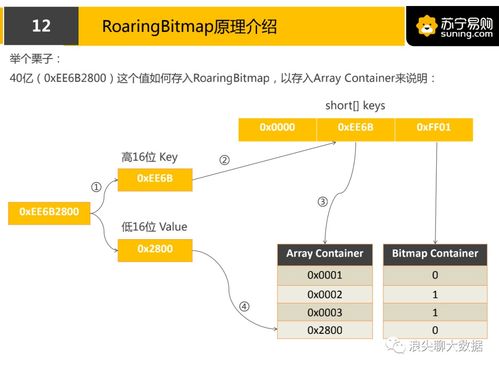 clickhouse在苏宁用户画像场景的最佳实践