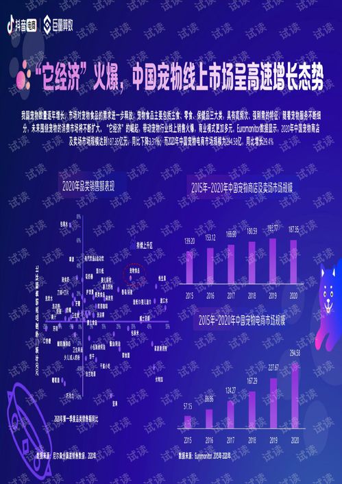  2021抖音电商宠物经济洞察报告巨量算数20210531.pdf