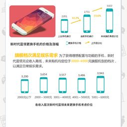  即有分期零点有数中国新时代蓝领消费与成长白皮书附下载