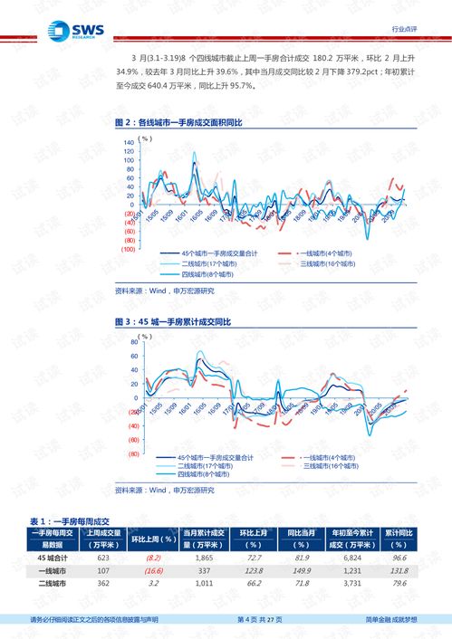  20210321申万宏源房地产行业周报开年销售再超预期,多地排查地产信贷.pdf