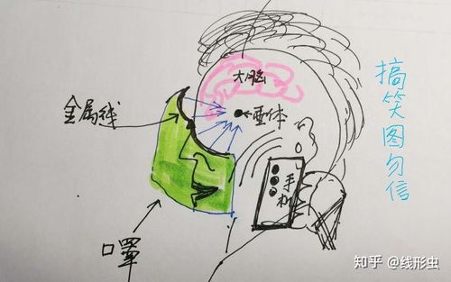  如何看待美国民众怀疑口罩鼻梁条是5g天线,会跟踪还致癌