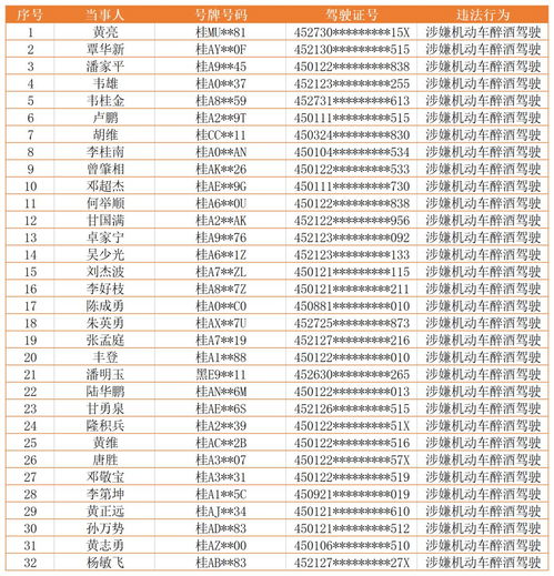  围观南宁男子酒驾出车祸,验血时突然跪地求饶,甚至扬言要自杀