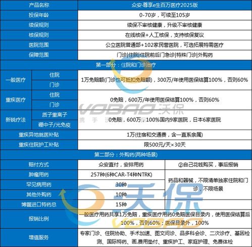  目前最好的商业医疗险有哪些2025,商业医疗险多少钱一年