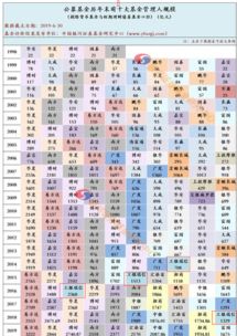  工银瑞信基金上半年规模排名下降1位3基金经理离职