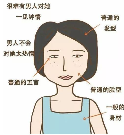  2018年女生最新评分标准,据说上海姑娘平均七分哟