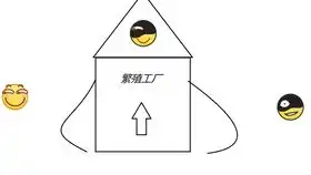  当b站狗头与qq表情结合