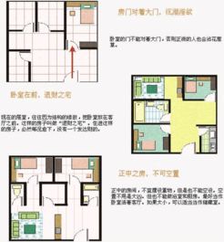  买房装修的讲究
