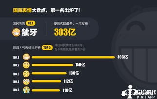  qq发布2016年度表情大数据,龇牙表情连续五年最受欢迎