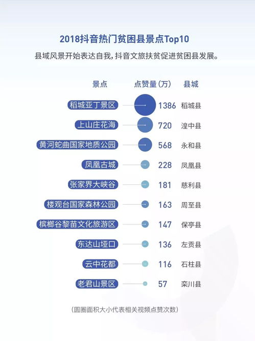  2018抖音大数据报告北京居然是抖音之城