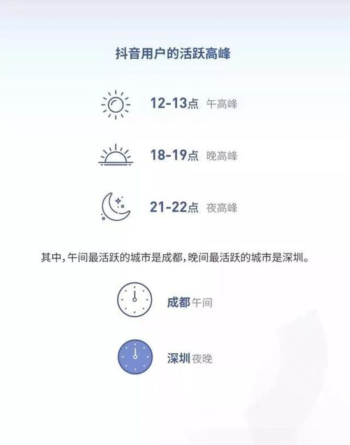  抖音2018大数据发布,最火的城市果然还是她