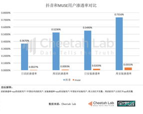 短视频2.0,越抖越受欢迎全媒派腾讯新闻