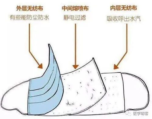  科普贴口罩的前世今生