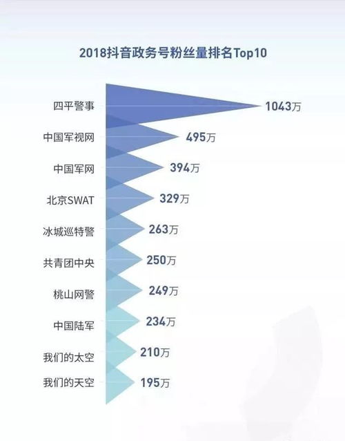  抖音2018大数据发布,最火的城市果然还是她