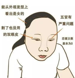  2018女生颜值分数表曝光,你敢给自己打几分