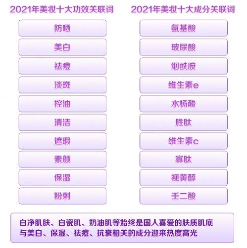  抖音电商报告2021年前11个月化妆品类零售额超3678万亿