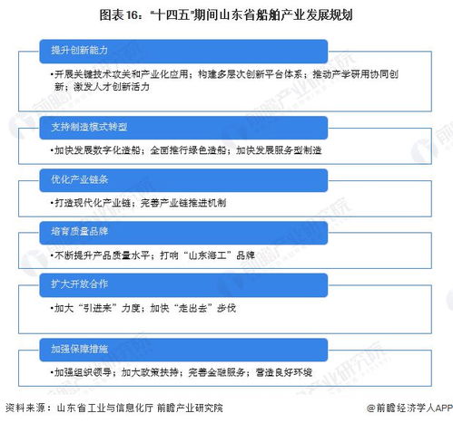  前三季度山东gdp达68125亿元,造船大省进一步发力