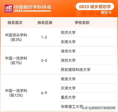  2024中国最好学科排名汇总25考生择校选专业参考