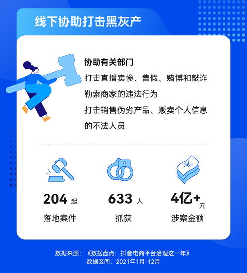  抖音电商发布平台治理年终盘点处罚超8千名百万粉丝达人,清退4万个严重违规商家