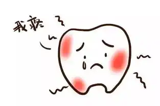  一文读懂牙痛咽喉痛头痛针灸取穴穴位