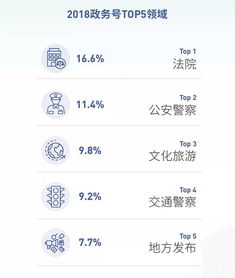  2018抖音大数据报告