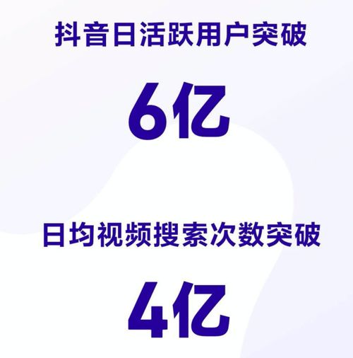  2021年抖音数据报告csdn