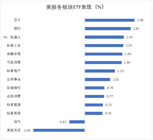  美股反弹齐涨1,苹果发新品后走v,短债收益率美元和商品齐涨