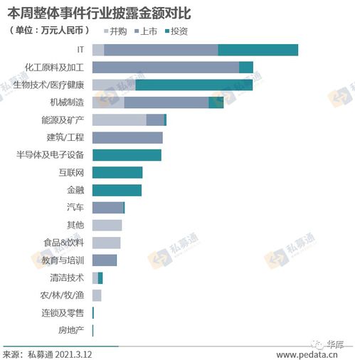  华库每周资本速递2021.3.62021.3.12