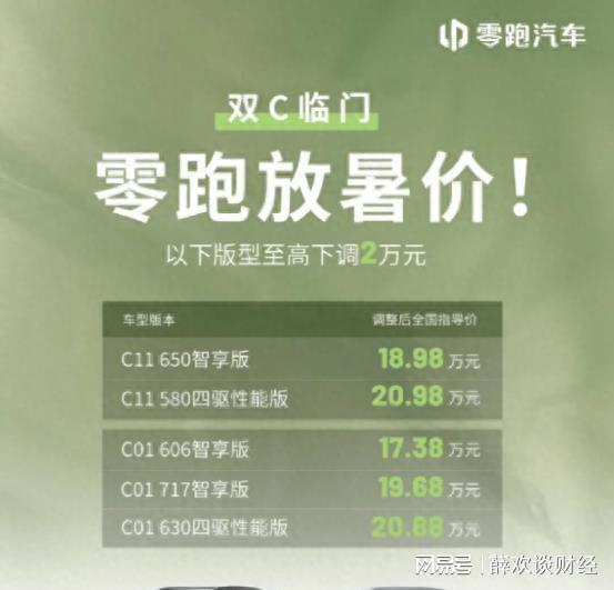  等等党永远不亏,下半年价格战又开始了