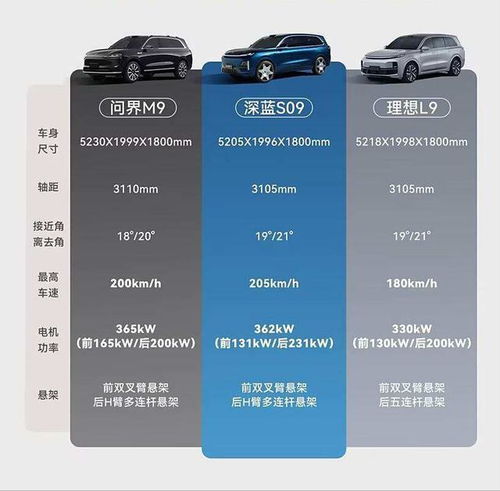  2025年上市长安深蓝s09动力内饰智能配置抢先看