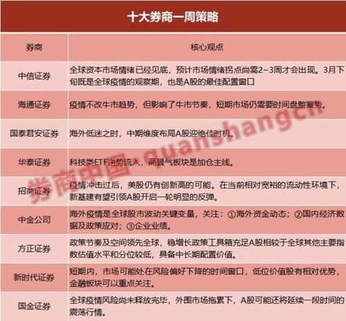  证券投资行业情报