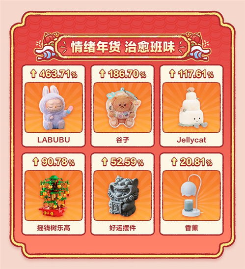 新年货新年味,什么值得买发布2025年货消费趋势