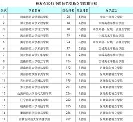  中国各类型最好大学排名,北京大学清华大学上海财经大学分列第一