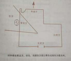  住宅风水有讲究,你家住宅附近有这些影响你自身运势的构筑物吗