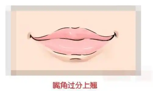  这五种嘴型暴露了你的性格,对照一下,寻找属于你的心理解析