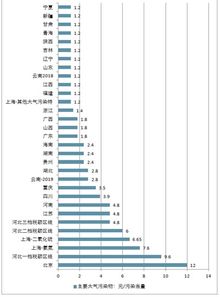  环保市场分析报告20192025年中国环保行业前景展望及投资战略分析报告中国产业研究报告网