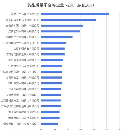  全国第一的药企申请注销许可证