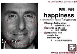  中国心理网读心神探