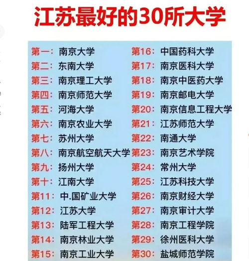  江苏最好的30所大学排行榜