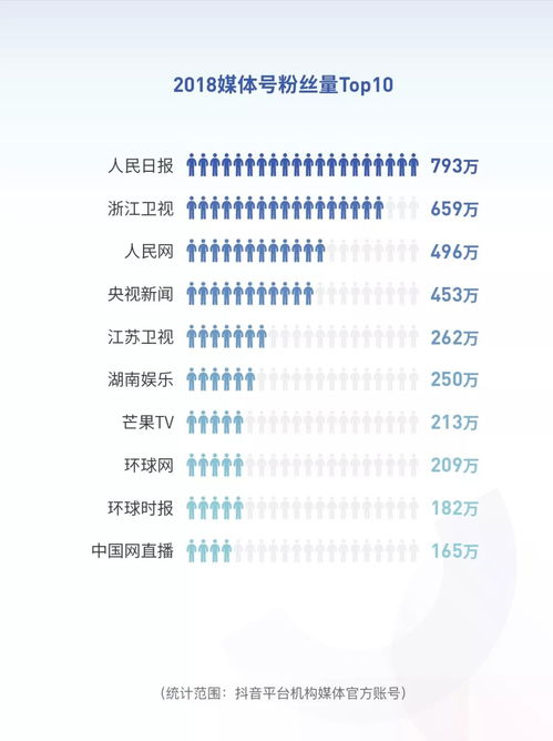  你知道吗2018年抖音数据报告完整版
