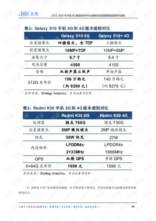  20212025年中国5g塑胶结构件行业调研及短视频营销战略研究报告.pdf