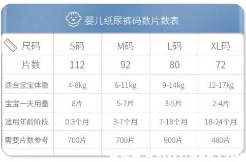  新生儿宝宝纸尿裤用量统计图nb码的要准备多少