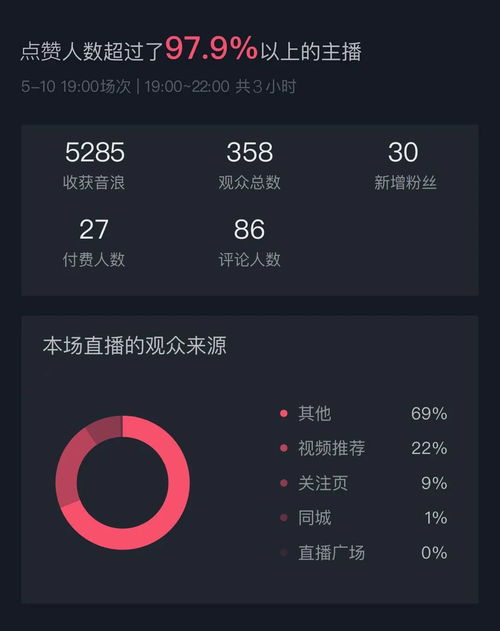  源美第一期明星头像素描交流pk赛抖音直播回顾