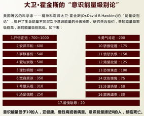  能量无处不在的物质信息